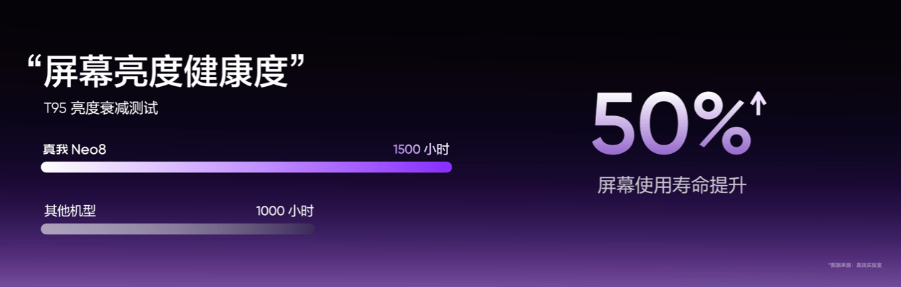 165Hz潮玩电竞旗舰,真我Neo8正式发布首销2399元起 165Hz潮玩电竞旗舰,真我Neo8正式发布首销2399元起