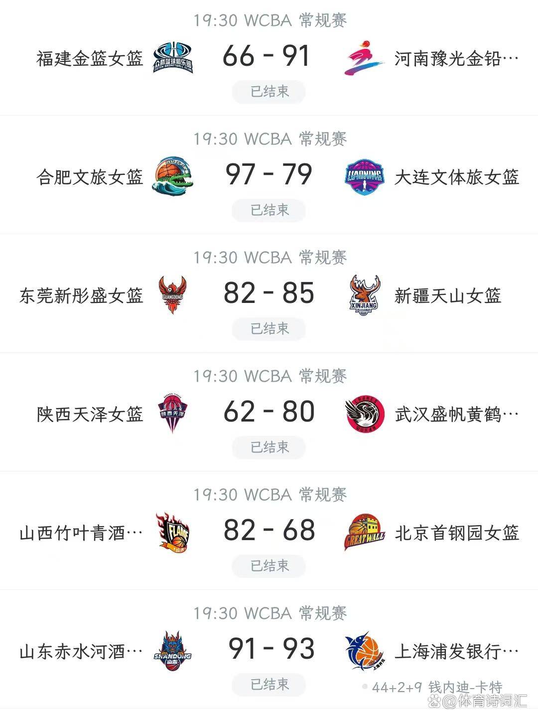 wcba季后赛八强出炉山西东莞将争冠武汉9胜锁定前八