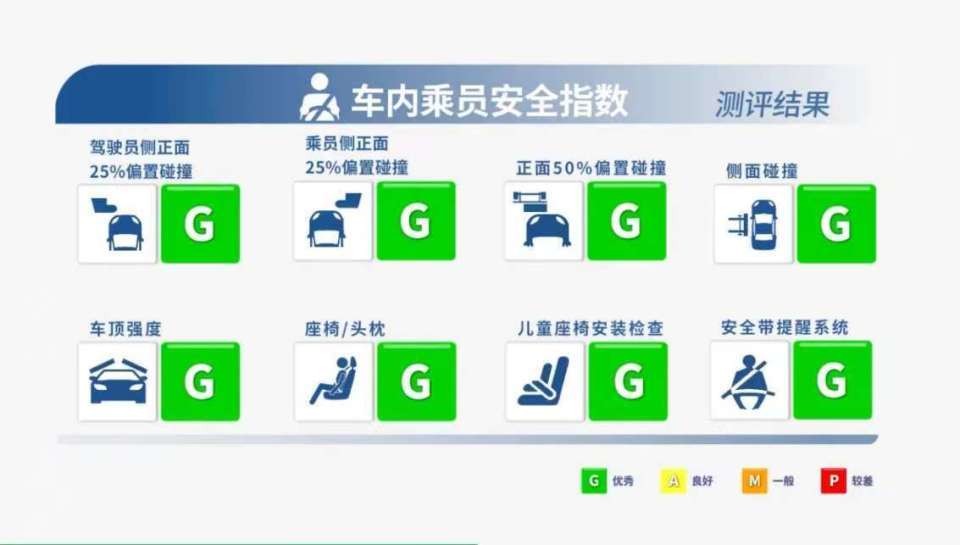 “安全是最大豪华”不仅仅停留在嘴巴上,腾势N9用满分成绩完美演绎!