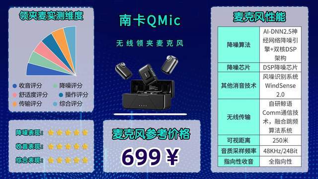 无线领夹麦哪个品牌音质最好？麦克风2026最新整理，教你如何避坑