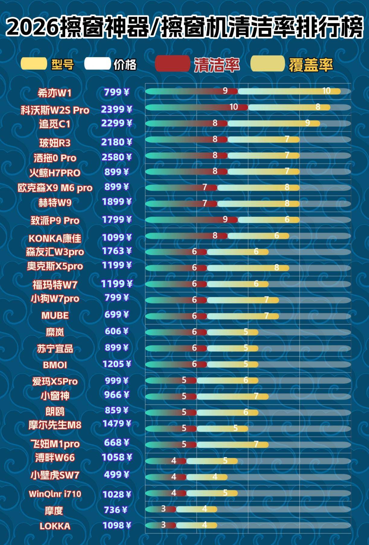 擦窗机器人怎么选？大户型高性价比必看！2026热门机型选购攻略
