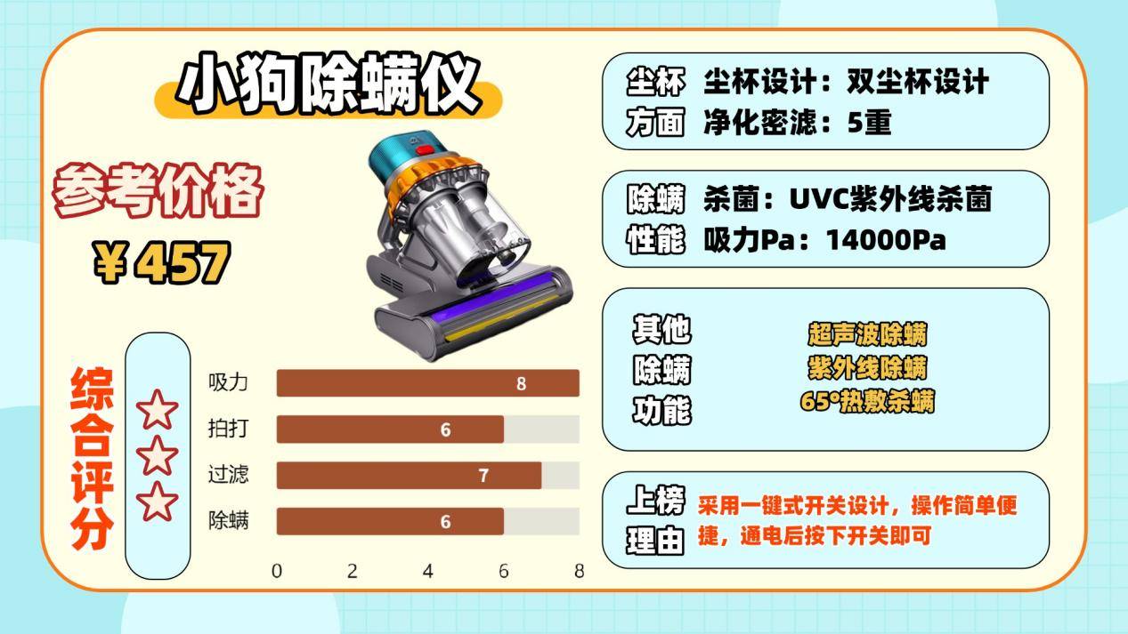 家庭有必要买除螨仪吗？除螨仪什么牌子好？揭秘央视公布十大除螨仪品牌，精华总结篇！