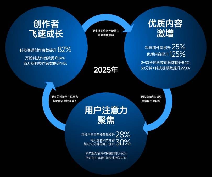 2026，科技品牌在抖音重塑体系化营销力
