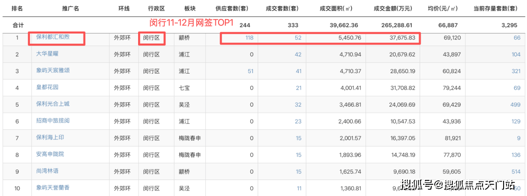 保利都汇和煦首页网站/保利都汇和煦售楼处电话/保利都汇和煦地址/在售户型/营销中心/最新价格/周边配套/容积率/楼盘小区详情_搜狐网