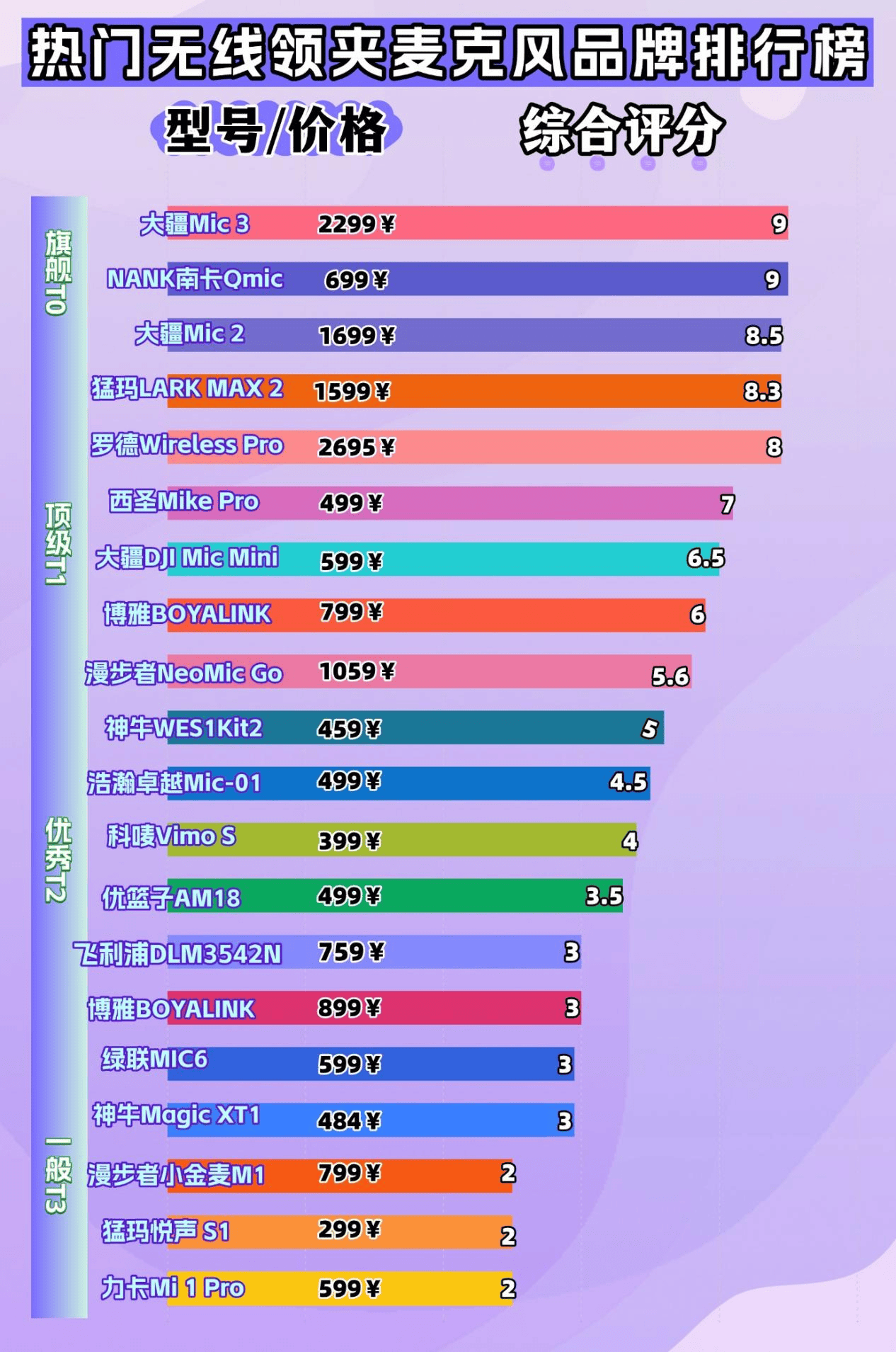 新手主播如何选择领夹麦克风？2026十大热门领夹麦克风测评与推荐