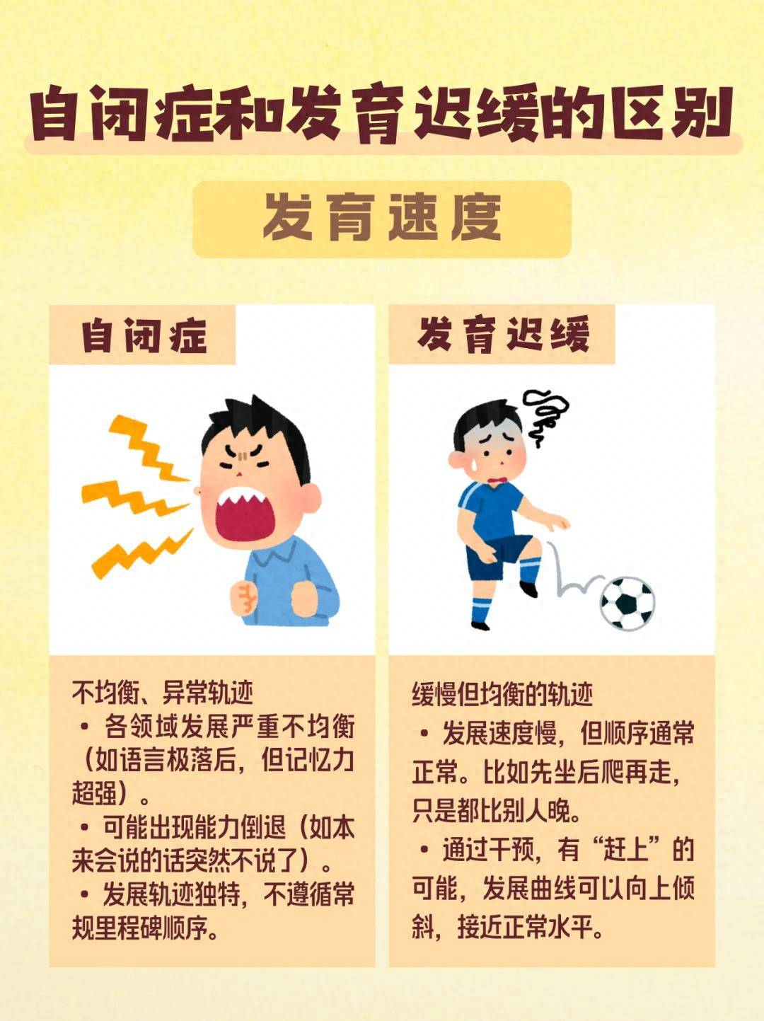 孩子发育慢？先分清是自闭症还是发育迟缓！