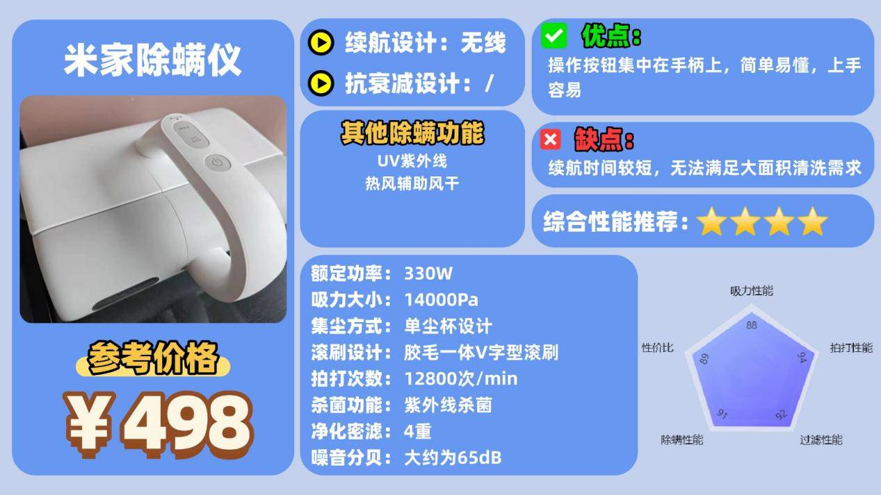 除螨仪什么牌子好?床铺除螨仪哪个牌子好?床上除螨仪十大品牌排行榜最新,避坑清单