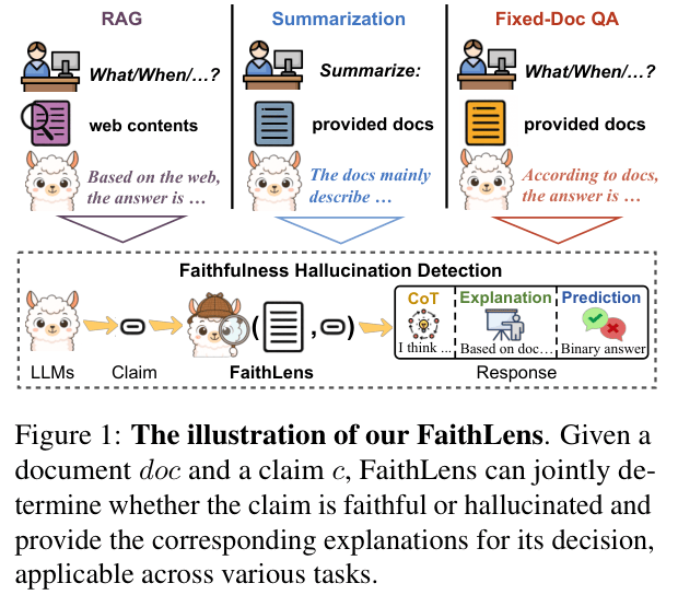 识别大模型撒谎：清华首创可解释性大模型幻觉检测