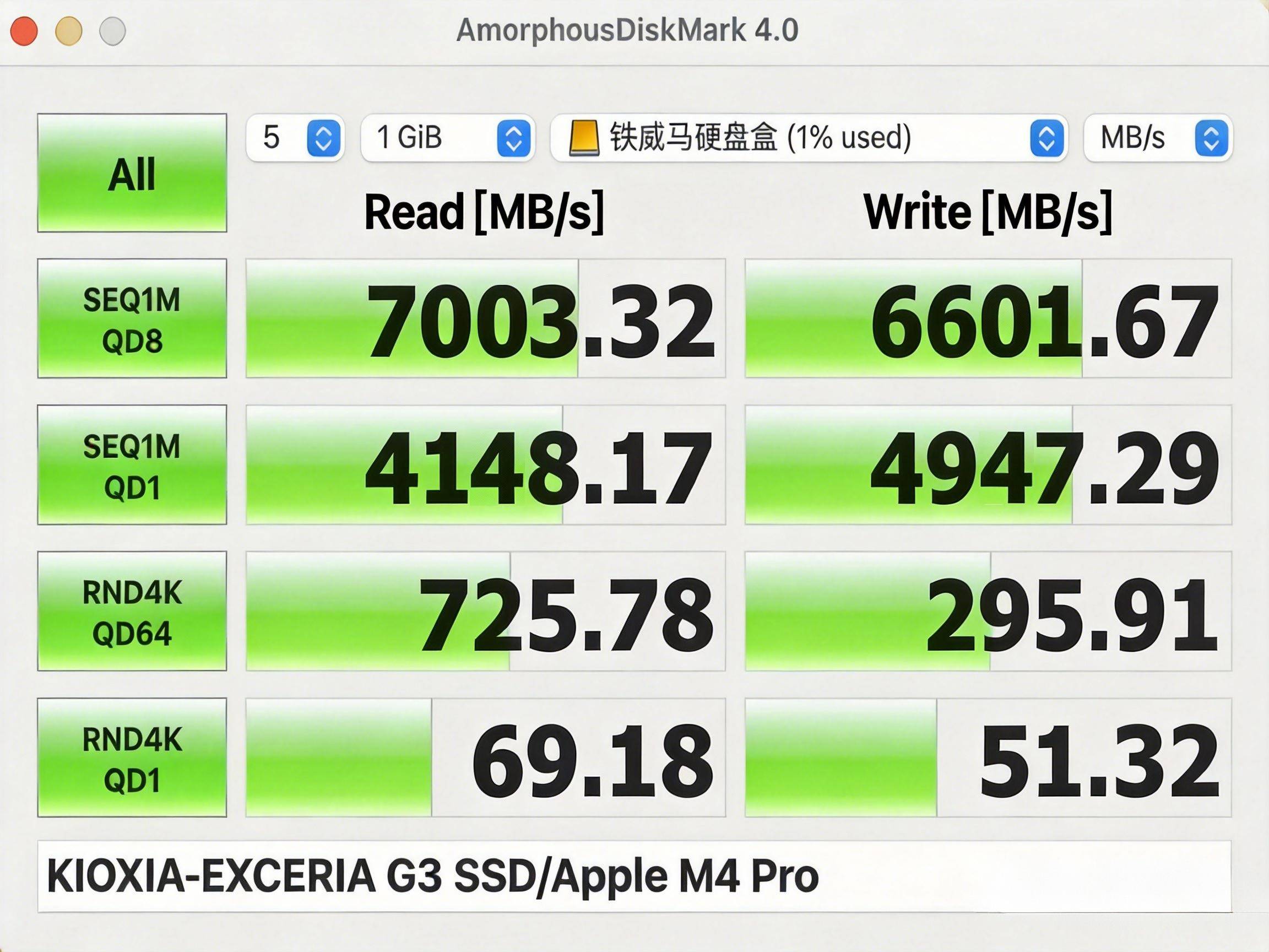 80Gbps疾速狂奔，铁威马D1 SSD Pro雷电5硬盘盒实测分享！