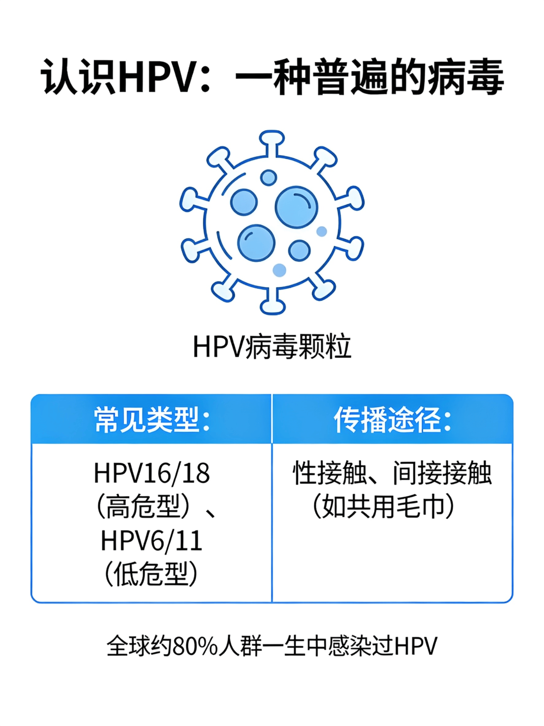  疫情病毒是什么类型的病毒(疫情病毒叫什么来着)