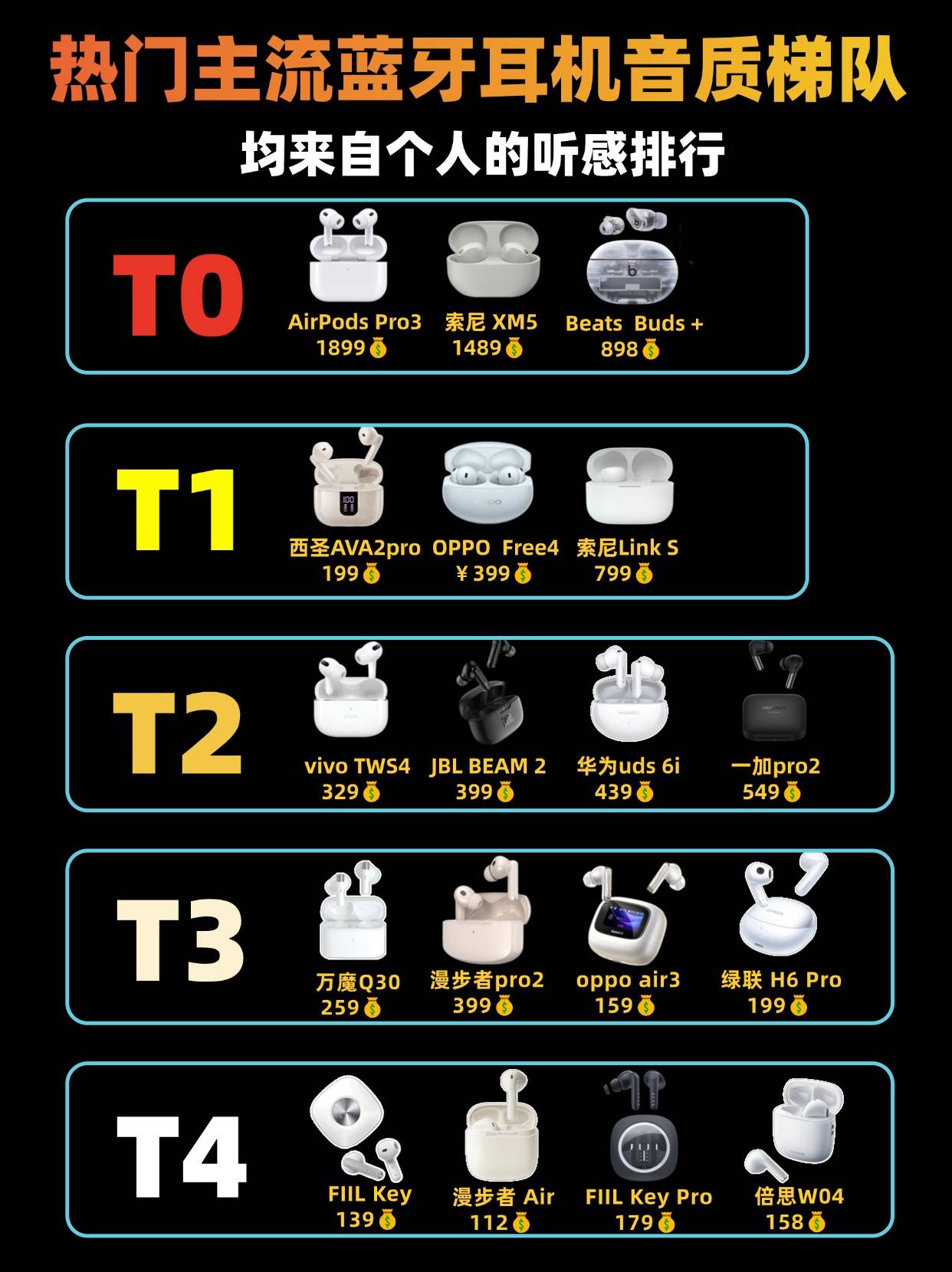 蓝牙耳机哪款音质最好性价比高？十大高性价比蓝牙耳机排行榜