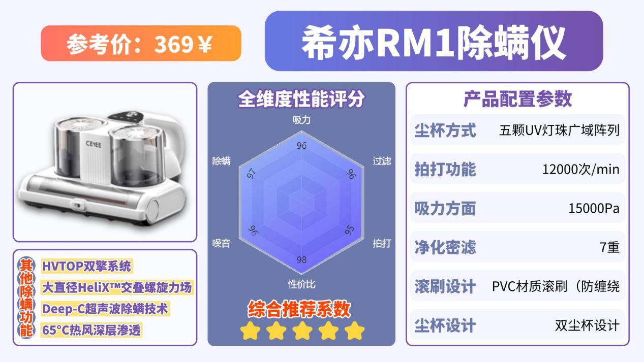 自动除螨仪真的能除螨吗?什么牌子的除螨仪好?十大公认好用的除螨仪推荐品牌,优质可靠