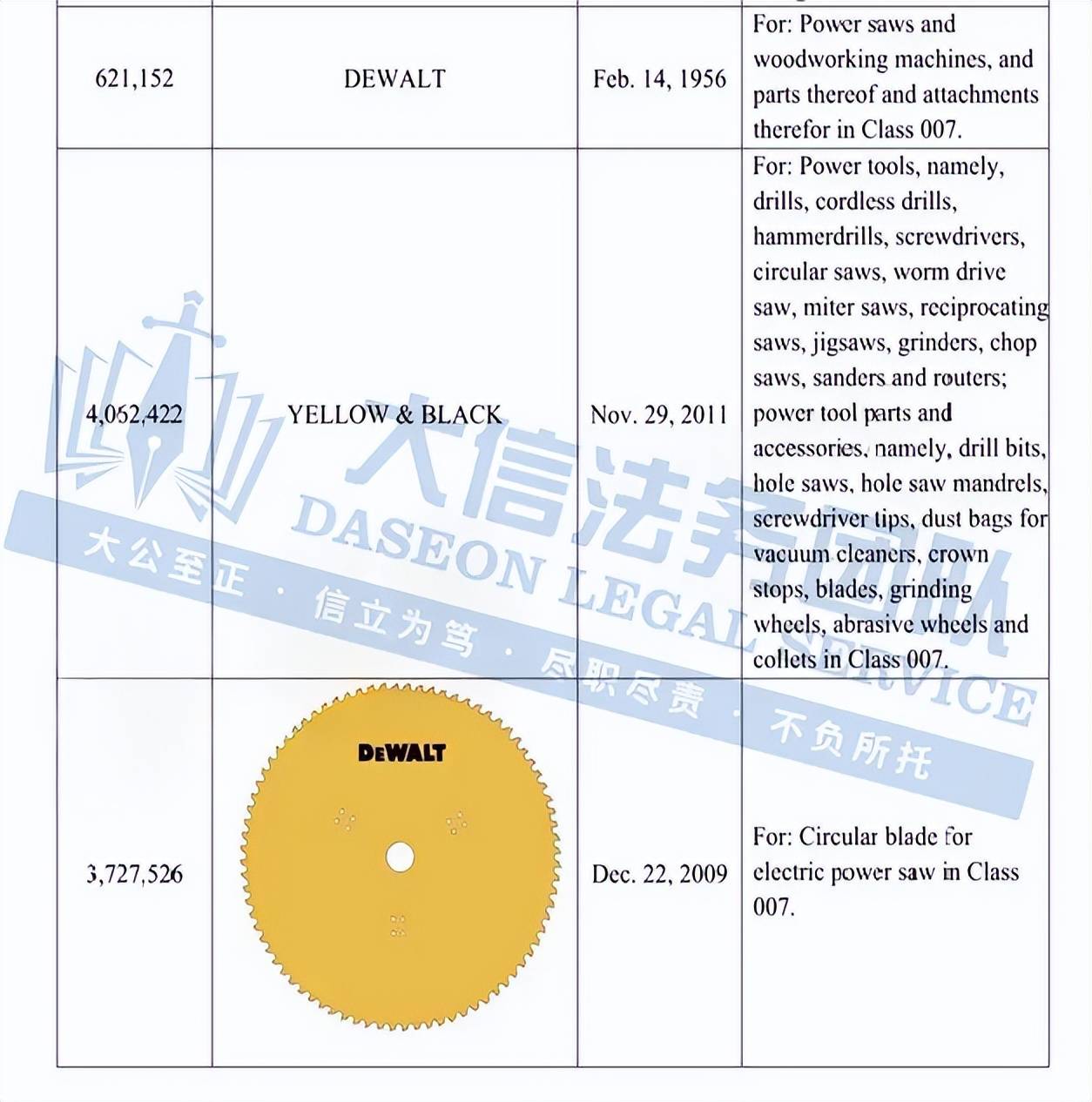 stanley black & decker携旗下得伟等海量商标开启首轮维权