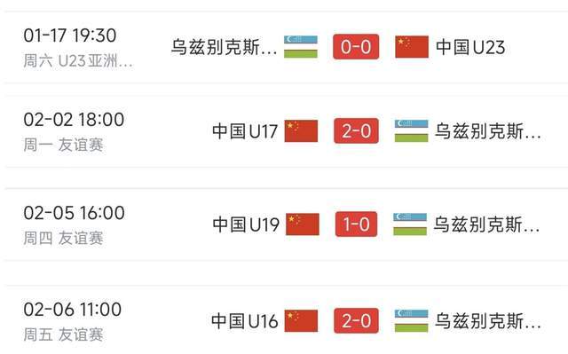 韩媒：中国男足最近已3次击败乌兹别克，中国足球正蓬勃发展！