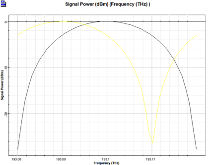 [Optiwave] OptiSystem应用：延迟干涉仪的特性的图6