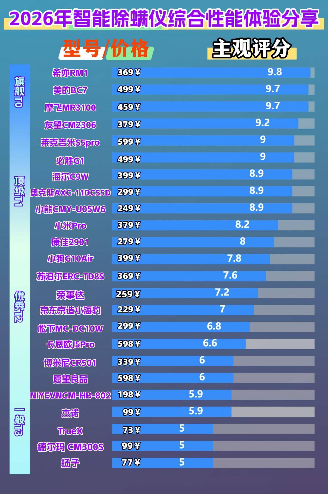 家用除螨仪有必要买吗？除螨仪什么品牌的好？综合揭秘除螨仪排行榜10强，家用款优选！
