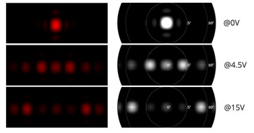 [TechwizD和TX液晶显示软件] TechWiz LCD 3D应用：液晶面板和光栅衍射分析的图4