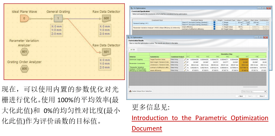 [VirtualLab] 倾斜光栅的鲁棒性优化的图7