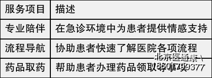 24小时专业跑腿服务 陪诊跑腿服务通州区贩子联系方式《提前预约很靠谱》的简单介绍 24小时专业跑腿服务 陪诊跑腿服务通州区贩子联系方式《提前预约很靠谱》的简单介绍