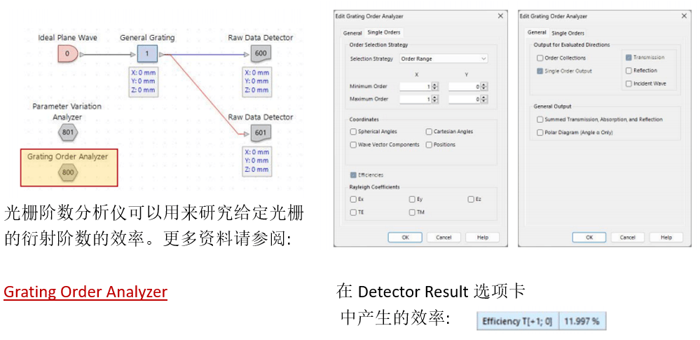 [VirtualLab] 倾斜光栅的鲁棒性优化的图5