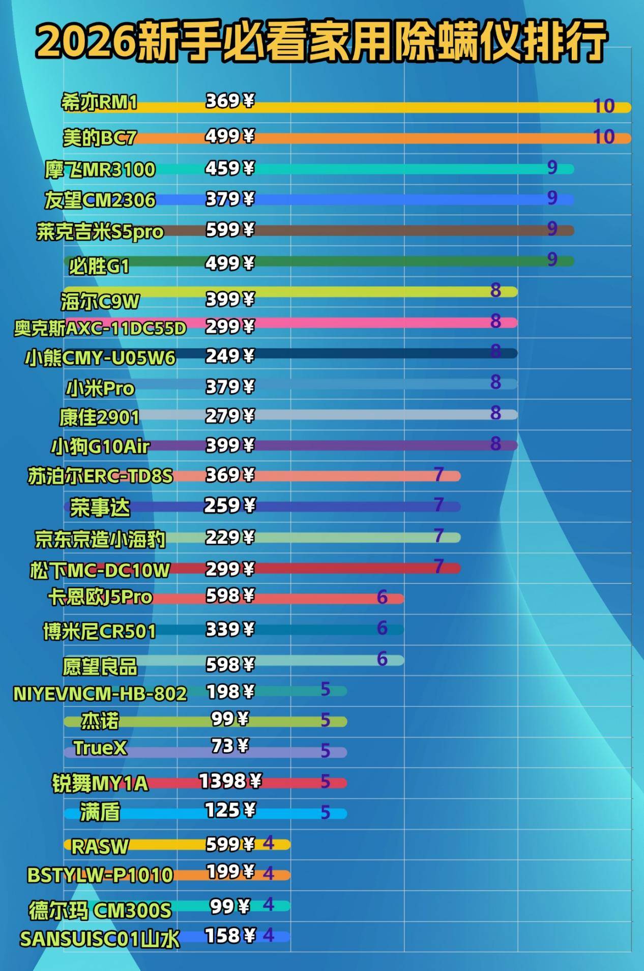 如何正确挑选除螨仪？家用除螨仪哪个牌子好？高口碑除螨仪排行榜前十名分享，真实测评揭秘
