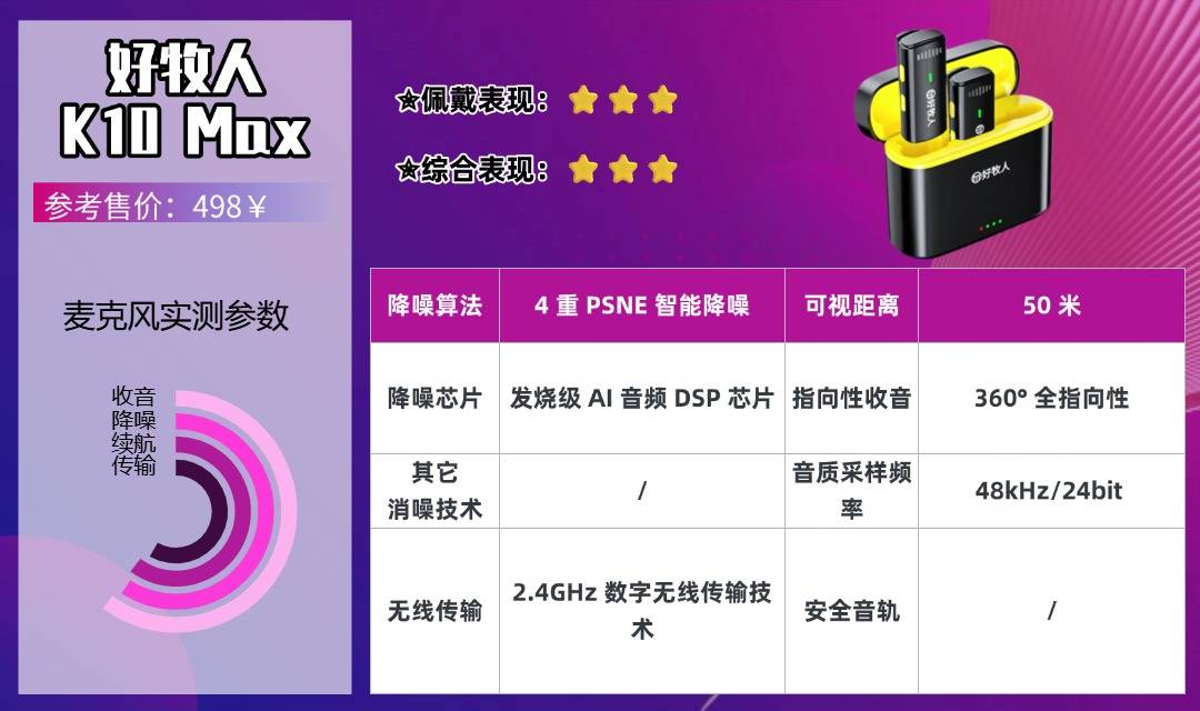 领夹麦克风什么牌子好用?2026年最新十大领夹麦克风品牌权威分享