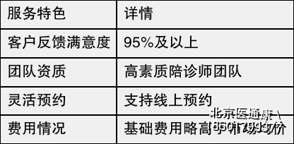 北京陪诊服务公司	北京陪诊收费价格表全国服务-收费透明代挂专家号，快速办理，节省时间的简单介绍