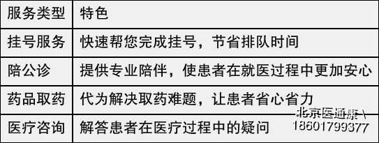 包含北京陪诊服务公司	北京陪诊收费价格表协助就诊，就诊引导黄牛票贩子产科建档价格的词条