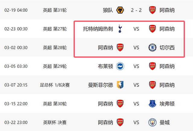 阿森纳榜首要丢?7天客战热刺+主场对切尔西,2场拿1分或被反超