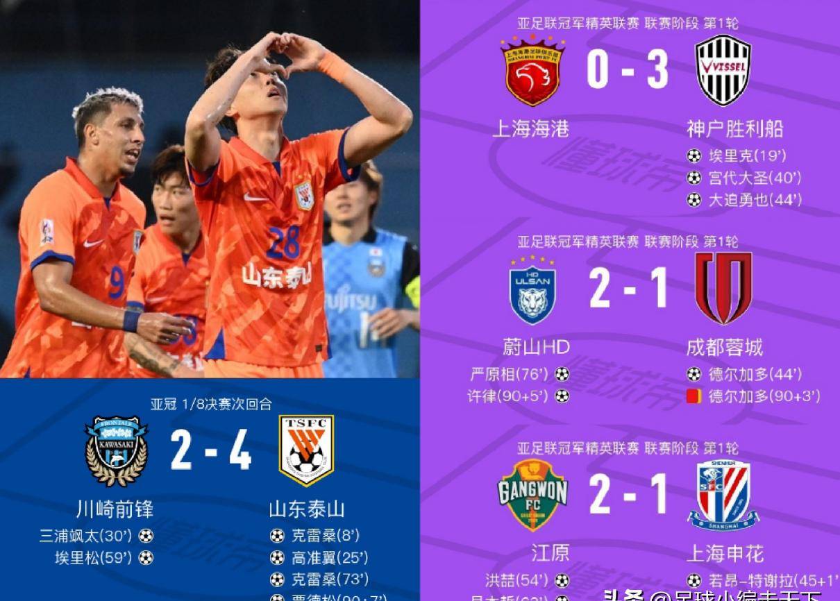 海港遭淘汰！亚冠8强出炉：日本3队称雄，韩澳泰马分庭抗礼