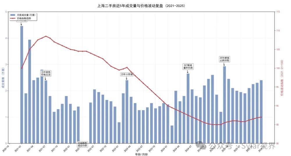 楼市放大招,这次谁还敢唱空? 楼市放大招,这次谁还敢唱空?