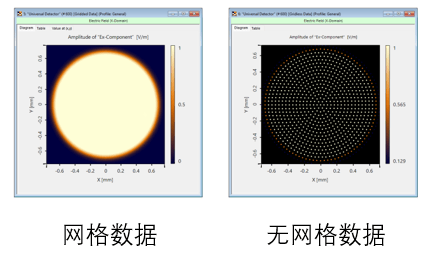 VirtualLab:通用探测器的图9