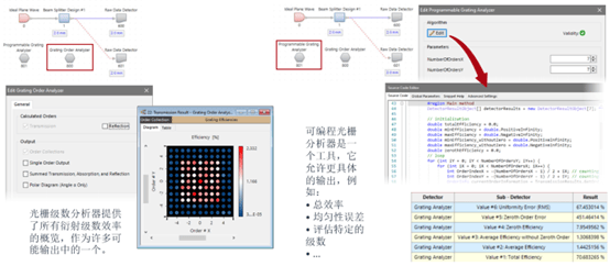 [VirtualLab] 非傍軸衍射分束器的設計與嚴格分析的圖8