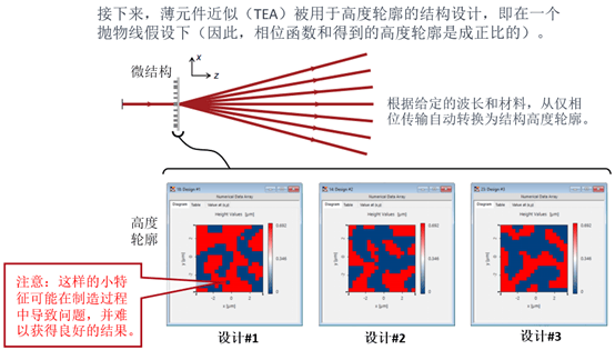 [VirtualLab] 非傍軸衍射分束器的設計與嚴格分析的圖10