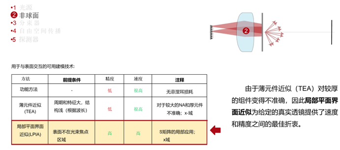 [VirtualLab] 點(diǎn)陣投影儀功能原理的演示的圖5