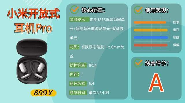 送外卖适合什么蓝牙耳机?适合跑步、骑行的运动耳机评测分享
