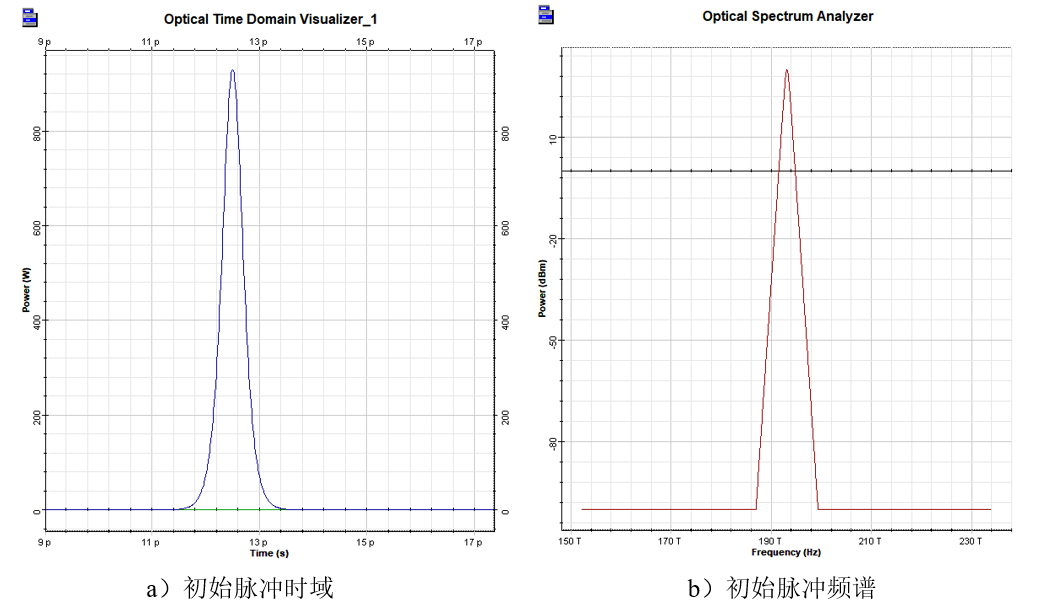 [Optiwave] OptiSystem應用：脈沖內拉曼散射對高階光孤子的衰變的圖5