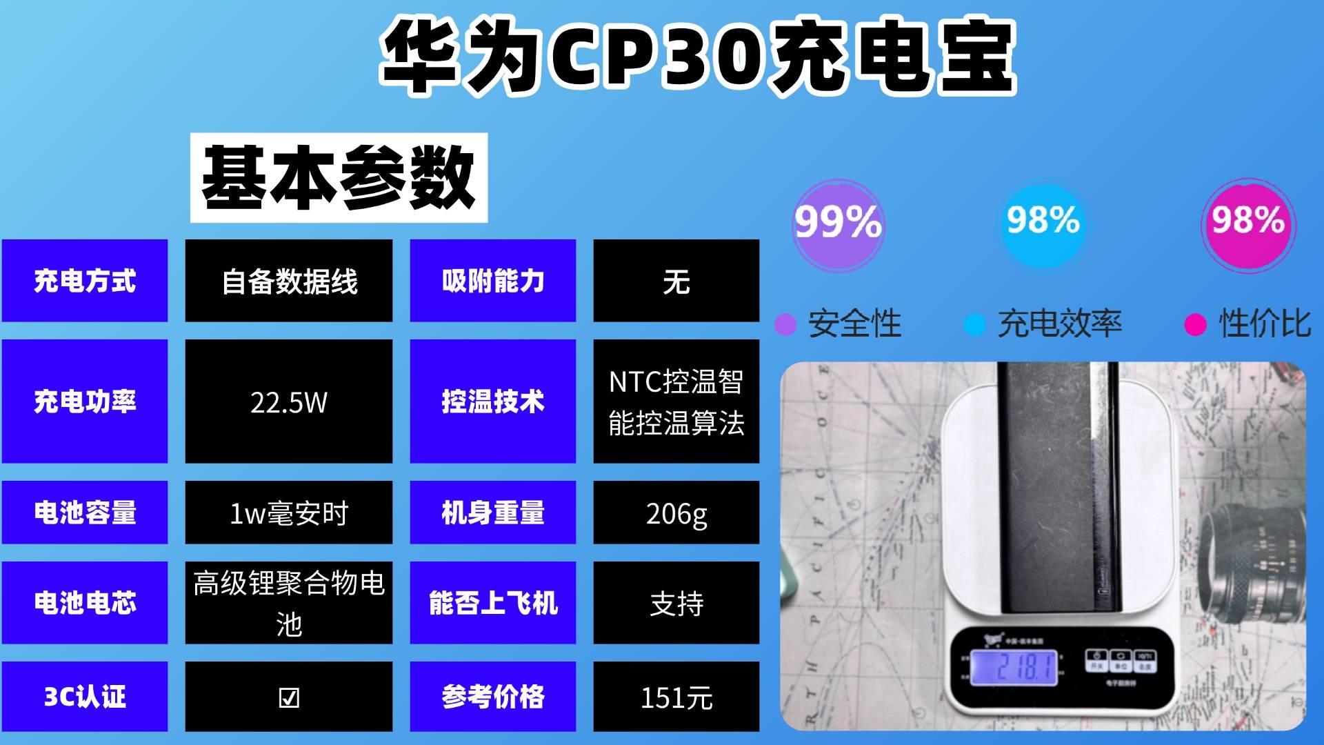 充电宝买哪个牌子好？充电宝十大排位揭秘，新手党充电宝选购必看