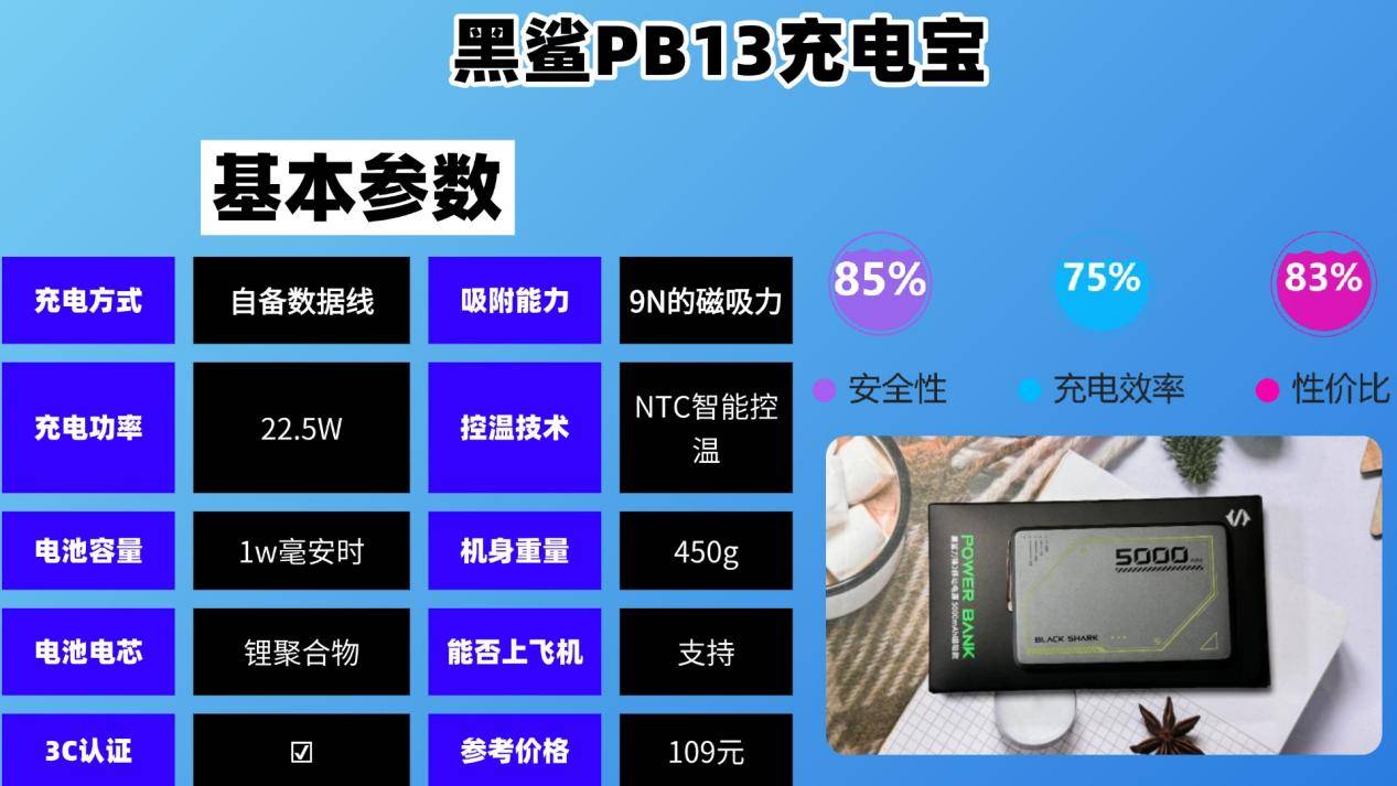 充电宝买哪个牌子好？充电宝十大排位揭秘，新手党充电宝选购必看