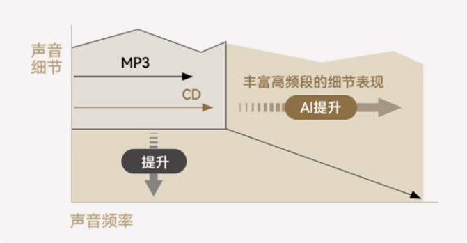 开放式耳机舒适度怎么样?2026年开放式耳机舒适度测试十大排行榜