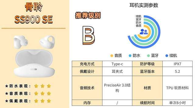 跑步戴什么耳机比较好?2026年适合跑步/游泳/运动蓝牙耳机分享