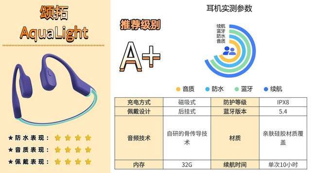骨传导蓝牙耳机什么牌子好？2026热销骨传导耳机皇城对决，快码住
