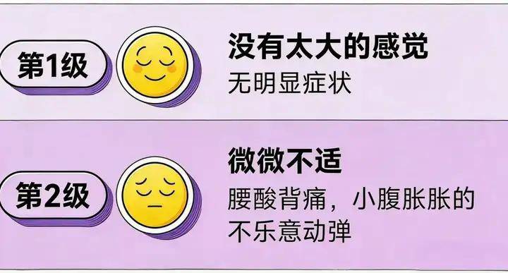 痛经也划分成7个等级？注意疼到第5个等级,赶紧就医了