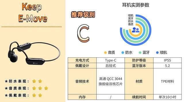 哪个牌子的骨传导蓝牙耳机好?教你该如何选,入门避坑必看攻略