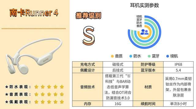 现在骨传导耳机什么牌子最好？全网最全骨传导耳机选购攻略！