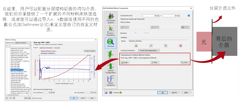 VirtualLab Fusion：分层介质元件的图7