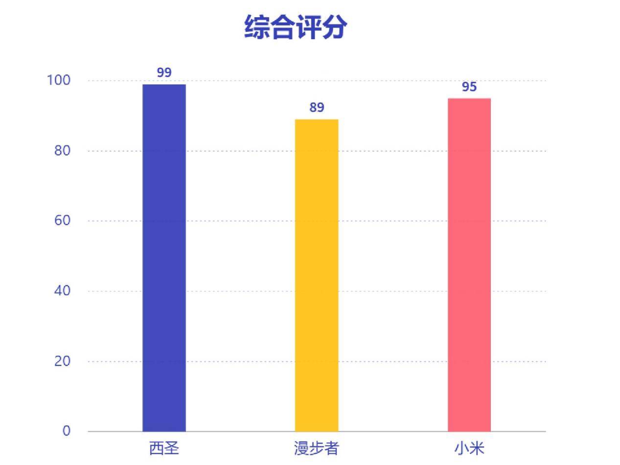 2026年百元音箱推荐哪款好？漫步者、西圣、小米三大音箱实测比拼
