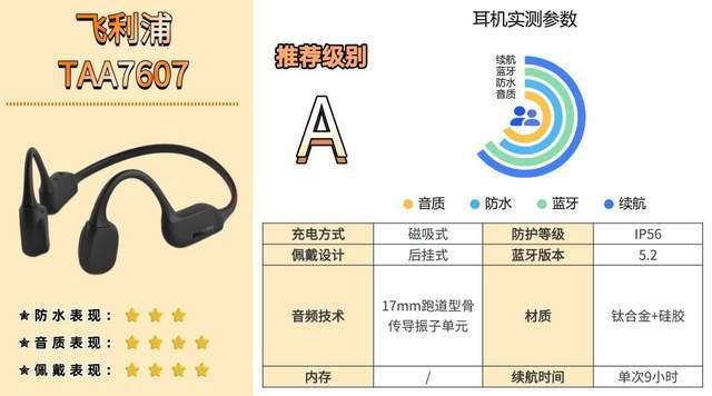 骨传导蓝牙耳机怎么样？专业数码体验师深度骨传导耳机测评分享