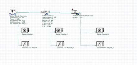 [Optiwave] OptiSystem应用：环形通量仿真的图1