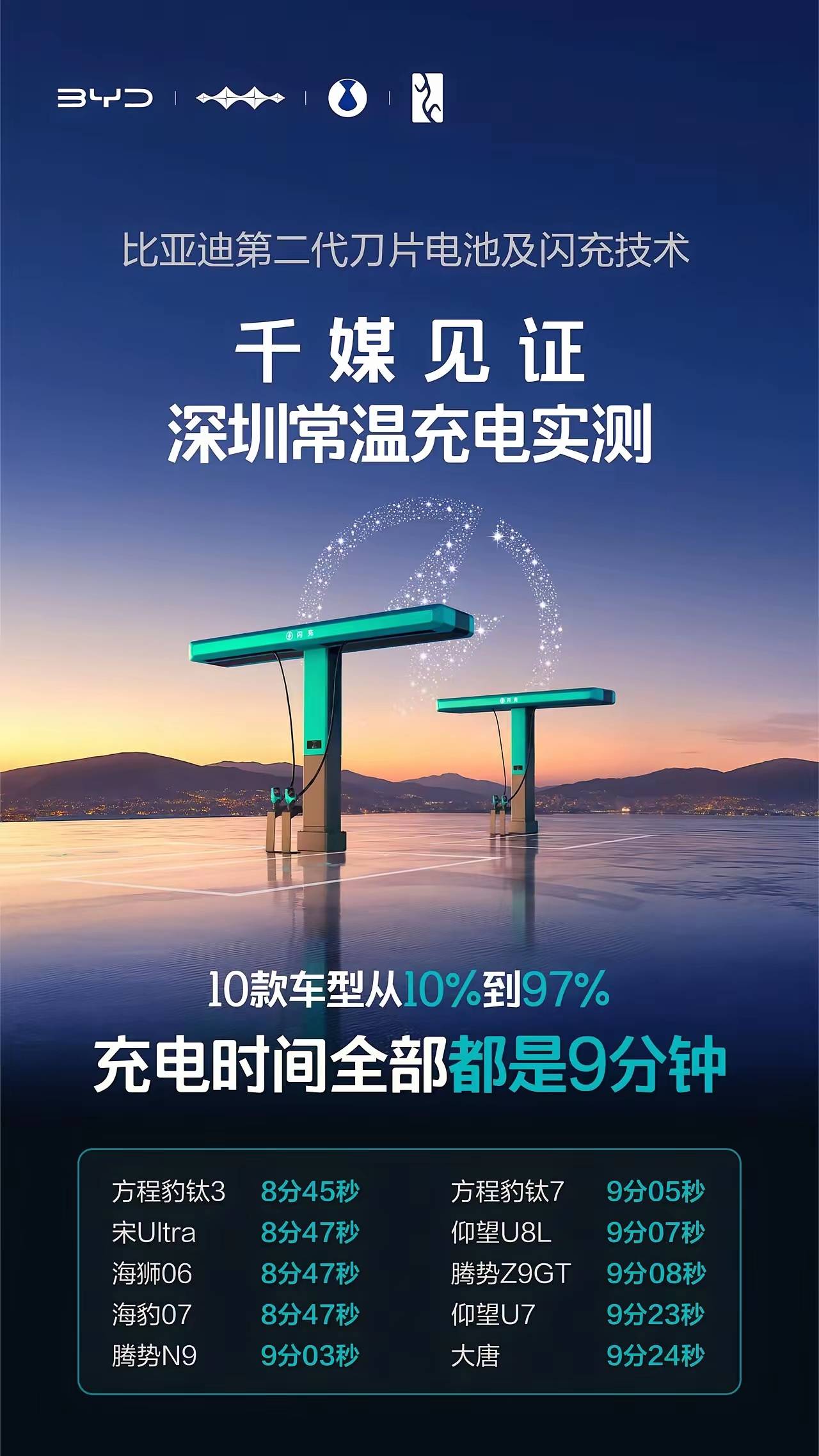 比亚迪扔出“闪充”王炸，这回燃油车真的危险了？